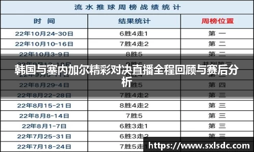韩国与塞内加尔精彩对决直播全程回顾与赛后分析